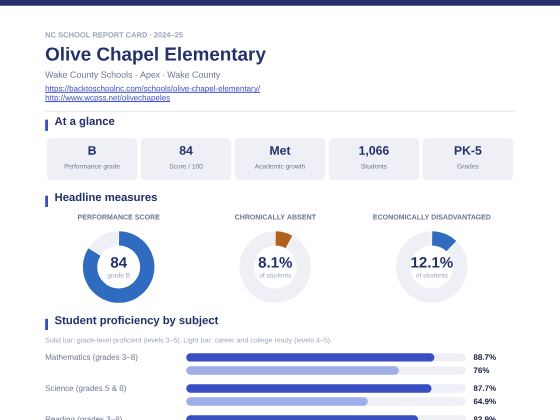 First page of the Olive Chapel Elementary report card PDF
