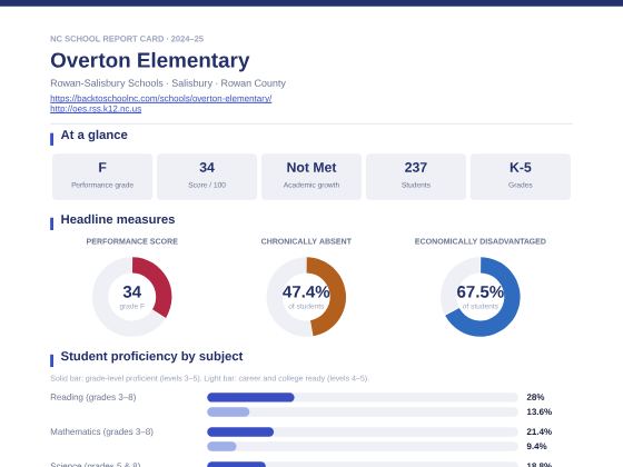 First page of the Overton Elementary report card PDF