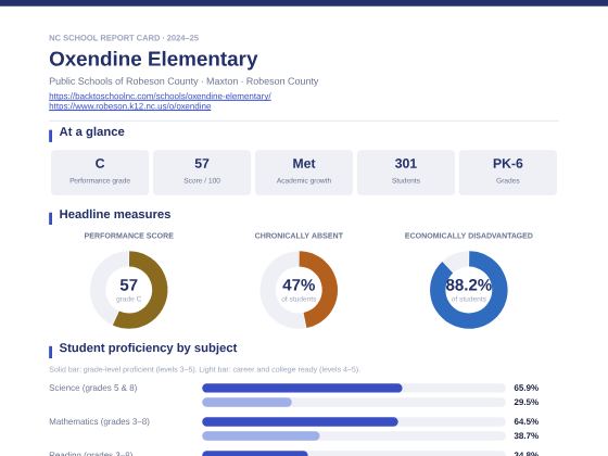 First page of the Oxendine Elementary report card PDF