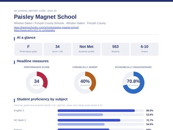 First page of the Paisley Magnet School report card PDF