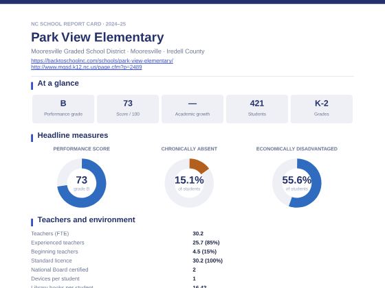 First page of the Park View Elementary report card PDF