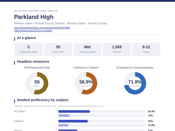 First page of the Parkland High report card PDF