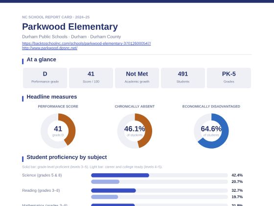 First page of the Parkwood Elementary report card PDF