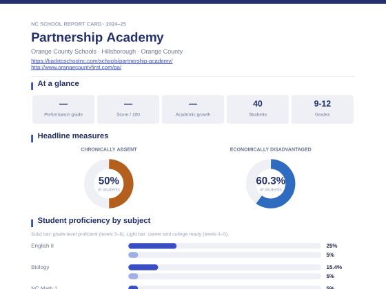 First page of the Partnership Academy report card PDF