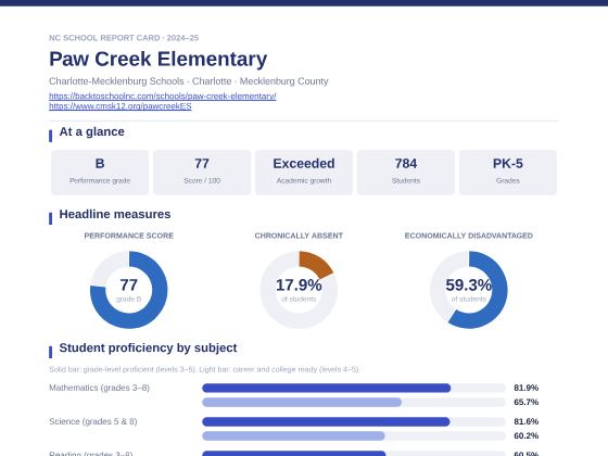 First page of the Paw Creek Elementary report card PDF