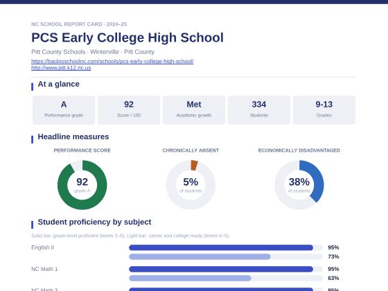 First page of the PCS Early College High School report card PDF