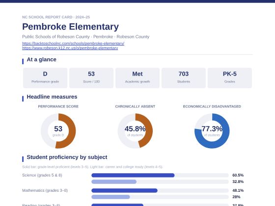 First page of the Pembroke Elementary report card PDF