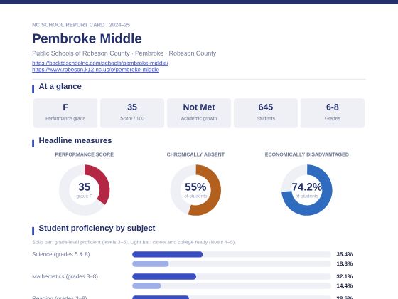 First page of the Pembroke Middle report card PDF