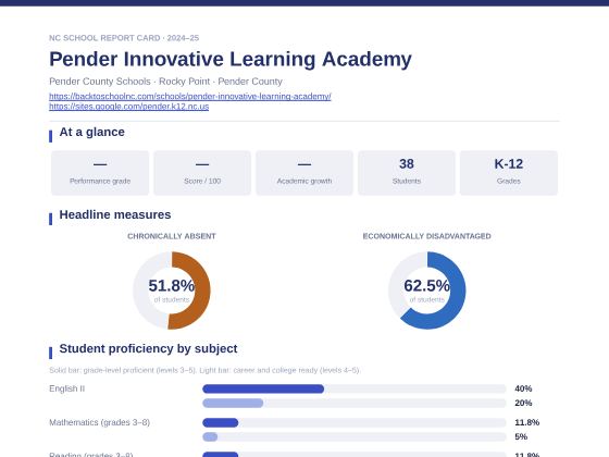 First page of the Pender Innovative Learning Academy report card PDF