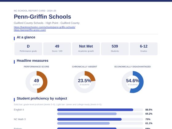 First page of the Penn-Griffin Schools report card PDF
