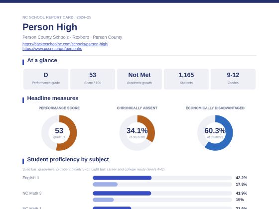 First page of the Person High report card PDF