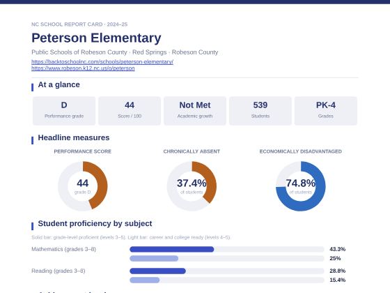 First page of the Peterson Elementary report card PDF