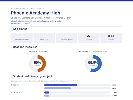 First page of the Phoenix Academy High report card PDF