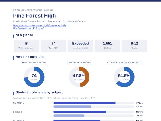 First page of the Pine Forest High report card PDF