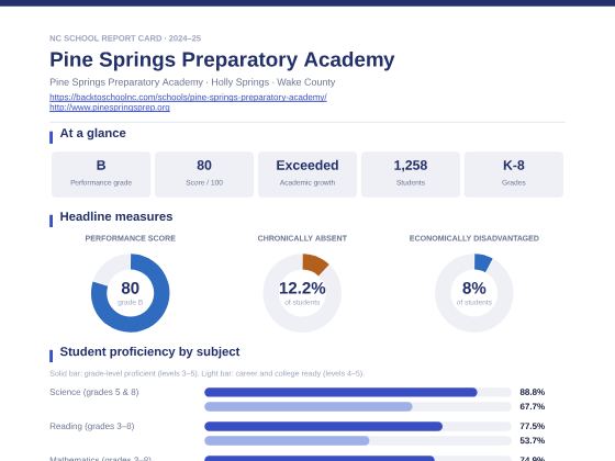 First page of the Pine Springs Preparatory Academy report card PDF