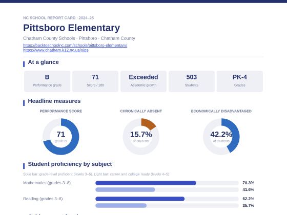 First page of the Pittsboro Elementary report card PDF