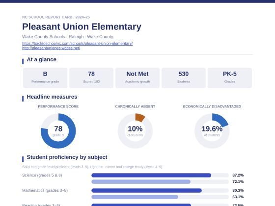 First page of the Pleasant Union Elementary report card PDF
