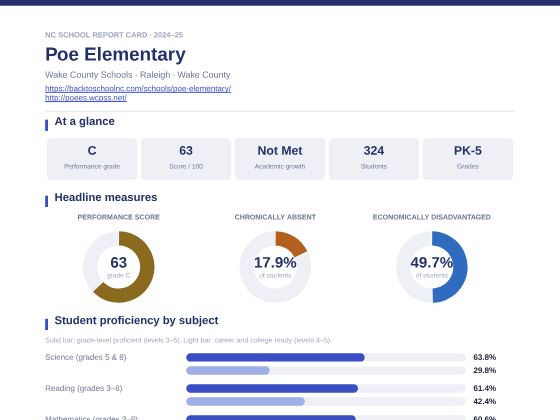 First page of the Poe Elementary report card PDF