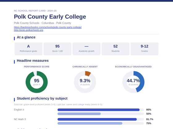 First page of the Polk County Early College report card PDF