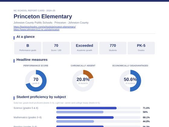 First page of the Princeton Elementary report card PDF