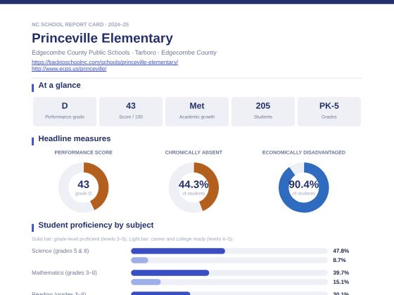 First page of the Princeville Elementary report card PDF