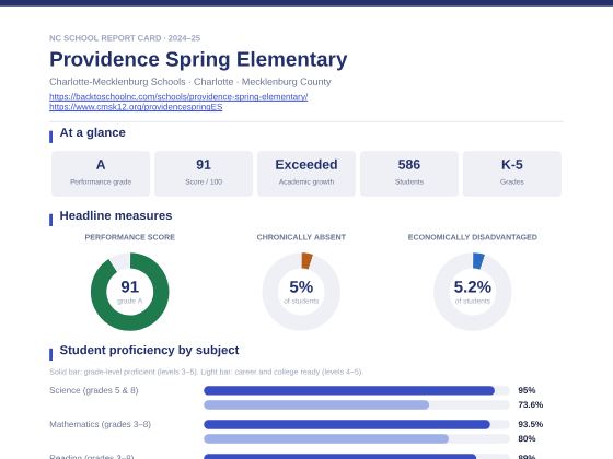 First page of the Providence Spring Elementary report card PDF