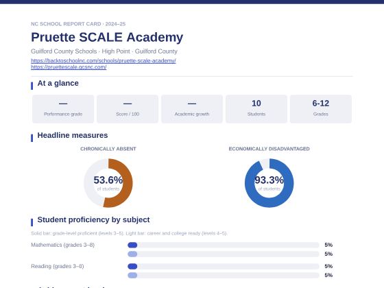 First page of the Pruette SCALE Academy report card PDF
