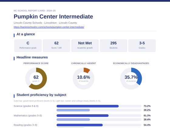 First page of the Pumpkin Center Intermediate report card PDF