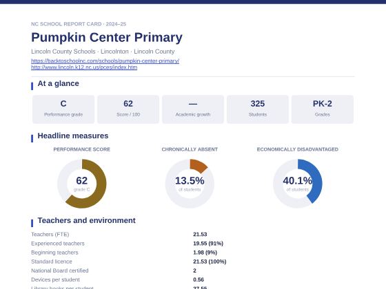 First page of the Pumpkin Center Primary report card PDF
