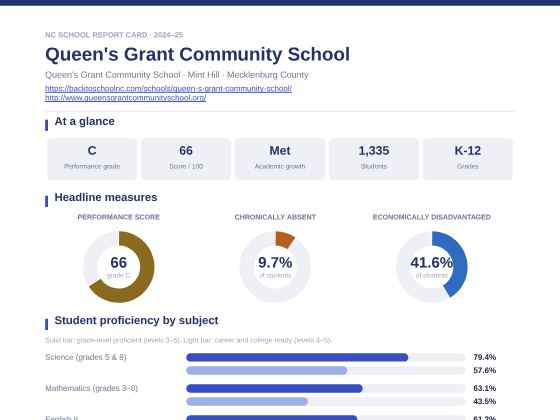First page of the Queen's Grant Community School report card PDF