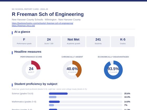 First page of the R Freeman Sch of Engineering report card PDF
