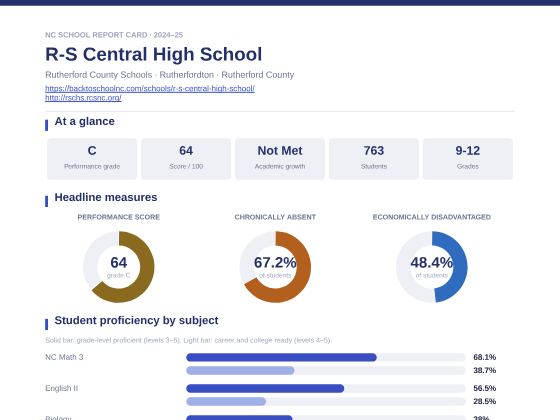 First page of the R-S Central High School report card PDF
