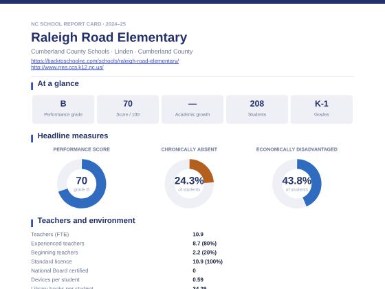 First page of the Raleigh Road Elementary report card PDF