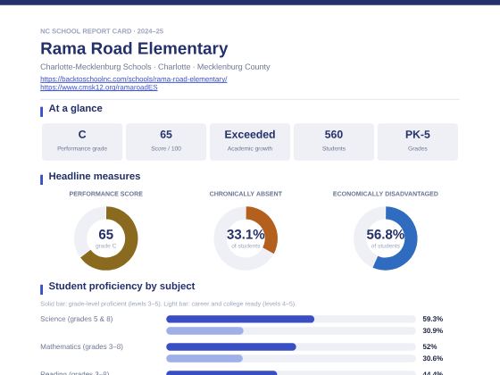 First page of the Rama Road Elementary report card PDF