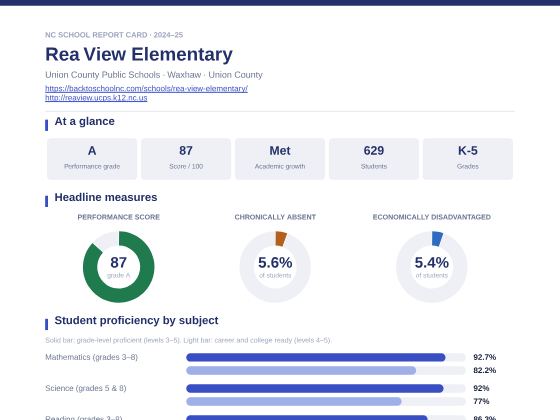 First page of the Rea View Elementary report card PDF