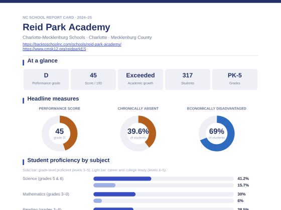 First page of the Reid Park Academy report card PDF