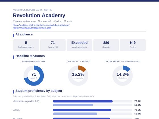 First page of the Revolution Academy report card PDF