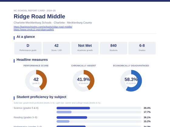 First page of the Ridge Road Middle report card PDF