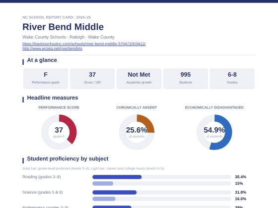 First page of the River Bend Middle report card PDF