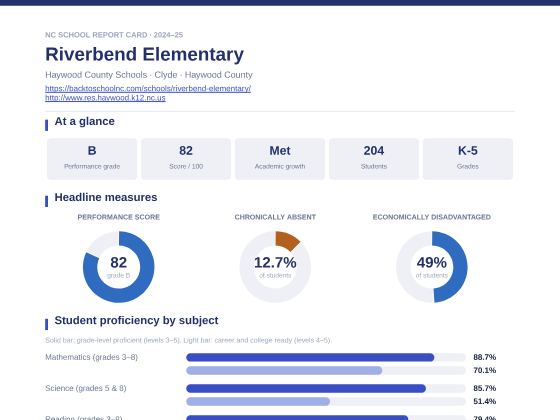 First page of the Riverbend Elementary report card PDF