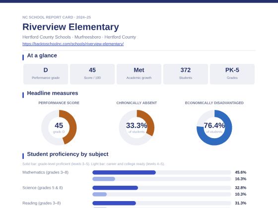 First page of the Riverview Elementary report card PDF