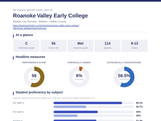 First page of the Roanoke Valley Early College report card PDF