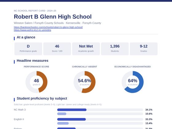 First page of the Robert B Glenn High School report card PDF