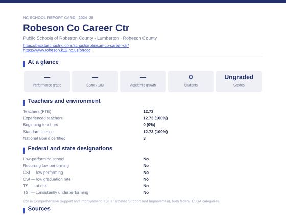 First page of the Robeson Co Career Ctr report card PDF
