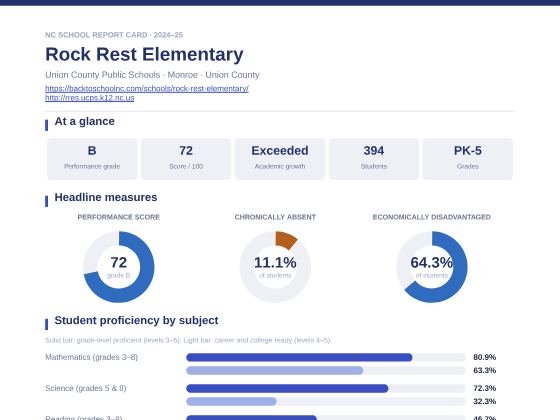 First page of the Rock Rest Elementary report card PDF