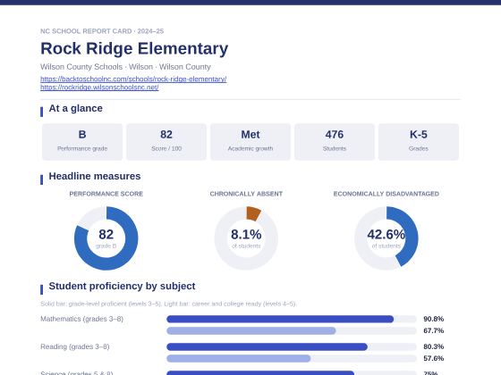 First page of the Rock Ridge Elementary report card PDF