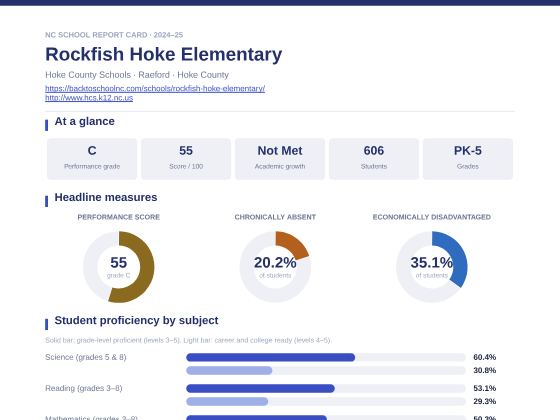 First page of the Rockfish Hoke Elementary report card PDF