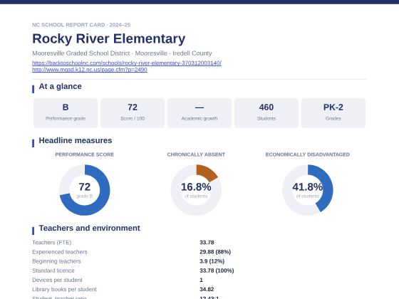 First page of the Rocky River Elementary report card PDF