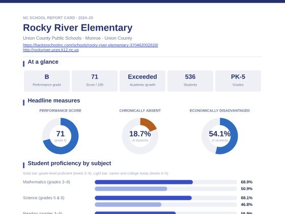 First page of the Rocky River Elementary report card PDF
