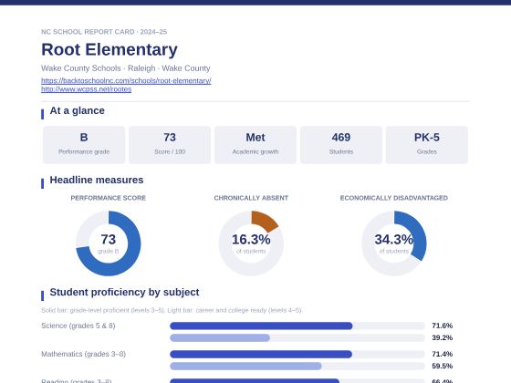 First page of the Root Elementary report card PDF